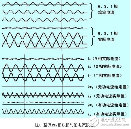 IGBT整流器功率因數(shù)有什么控制方法？CT異常對(duì)整流器有什么影響？