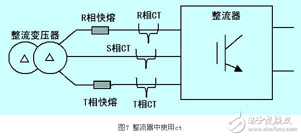 IGBT整流器功率因數(shù)有什么控制方法？CT異常對(duì)整流器有什么影響？