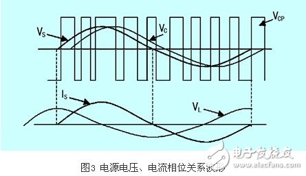 IGBT整流器功率因數(shù)有什么控制方法？CT異常對(duì)整流器有什么影響？