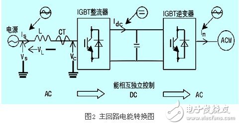 IGBT整流器功率因數(shù)有什么控制方法？CT異常對(duì)整流器有什么影響？