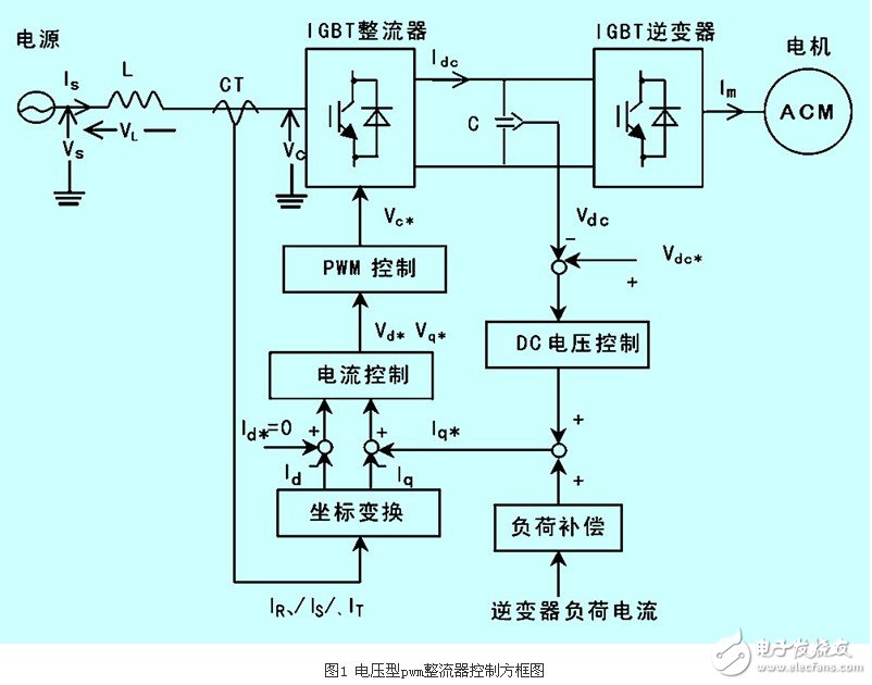 IGBT整流器功率因數(shù)有什么控制方法？CT異常對(duì)整流器有什么影響？