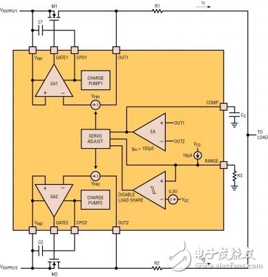 能輕松平衡兩個不同類型電源的均流控制器設(shè)計