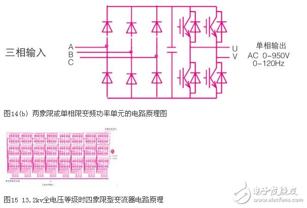 可變電壓恒功率輸出的高壓大功率變流器實(shí)現(xiàn)方法