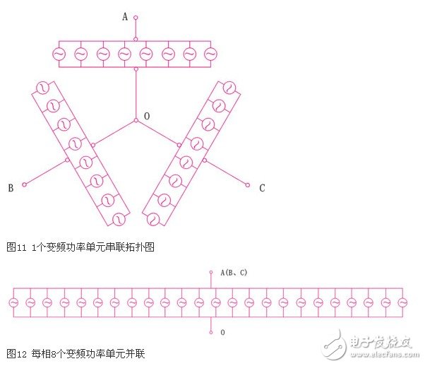 可變電壓恒功率輸出的高壓大功率變流器實(shí)現(xiàn)方法