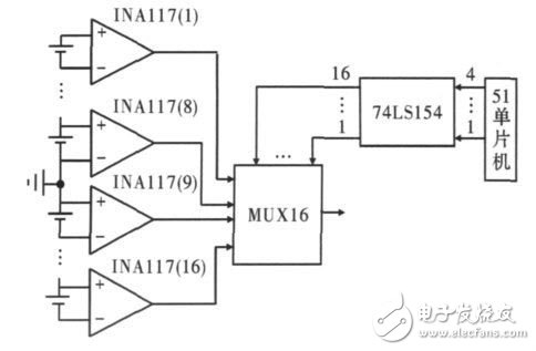 圖3 16 個INA117 的共地點接法