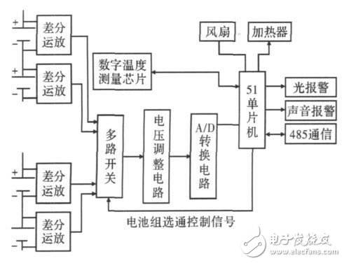 圖1 串聯(lián)鋰離子電池組監(jiān)測系統(tǒng)結構圖