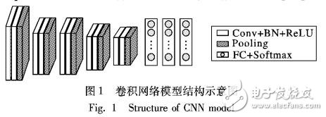 基于深度卷積神經(jīng)網(wǎng)絡(luò)自動識別超聲心動圖標(biāo)準(zhǔn)切面的方法