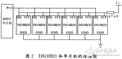  蓄電池溫度的監(jiān)測在通信電源中的應用