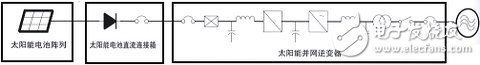 (a) 太陽能并網(wǎng)逆變電源基本設(shè)計方案框圖;