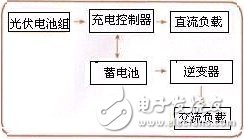 獨立發(fā)電系統(tǒng)組成框圖