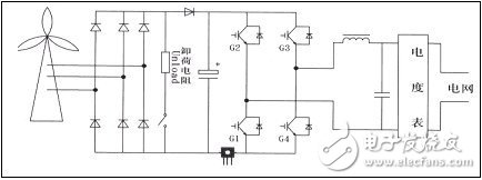 圖6 風機并網(wǎng)逆變電源框圖