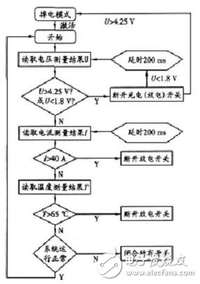 關(guān)于36V鋰電池組保護(hù)電路對(duì)電動(dòng)車的作用分析和應(yīng)用