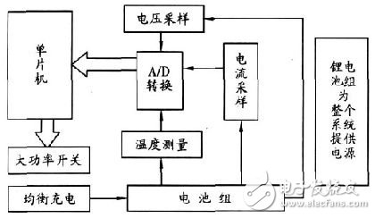 關(guān)于36V鋰電池組保護(hù)電路對(duì)電動(dòng)車的作用分析和應(yīng)用