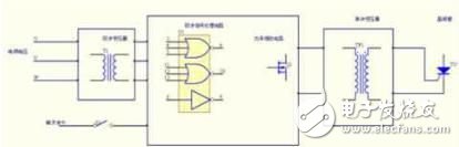 各種觸發(fā)電路特點(diǎn)分析與新型的晶閘管兩端采集過零信號電路設(shè)計(jì)（仿真效果圖文分析）