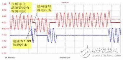 各種觸發(fā)電路特點(diǎn)分析與新型的晶閘管兩端采集過(guò)零信號(hào)電路設(shè)計(jì)（仿真效果圖文分析）