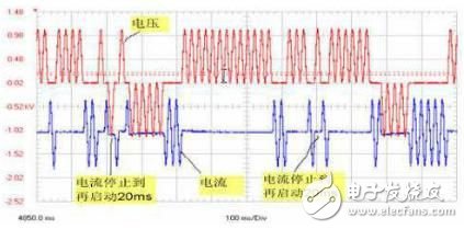 各種觸發(fā)電路特點(diǎn)分析與新型的晶閘管兩端采集過(guò)零信號(hào)電路設(shè)計(jì)（仿真效果圖文分析）