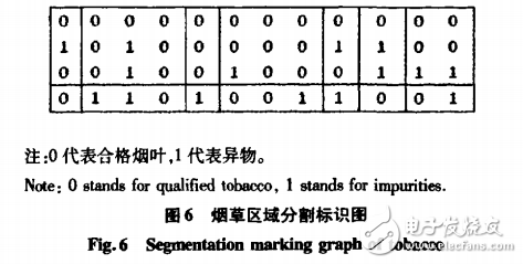 OpenCV的煙葉圖像處理技術(shù)分析