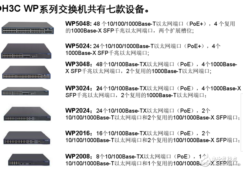 poe供電交換機(jī)主要有哪些廠商