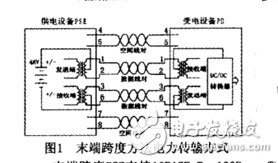 以太網(wǎng)供電（POE）技術(shù)原理及過程分析