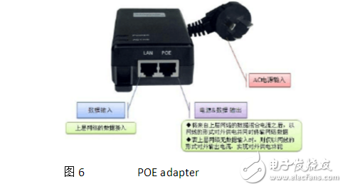 以太網(wǎng)供電（POE）技術(shù)原理及過(guò)程分析