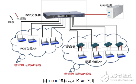 POE在物聯(lián)網(wǎng)中的應(yīng)用與發(fā)展趨勢(shì)