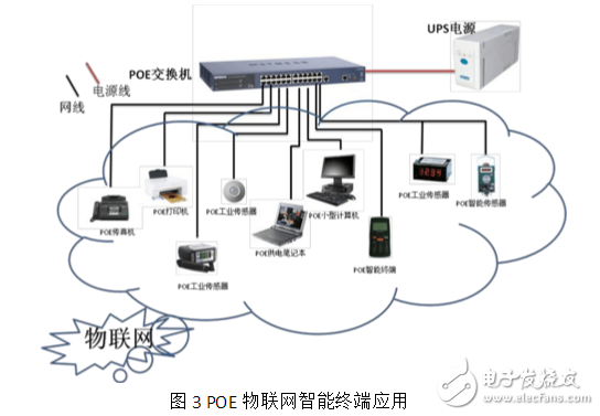 POE在物聯(lián)網(wǎng)中的應(yīng)用與發(fā)展趨勢(shì)