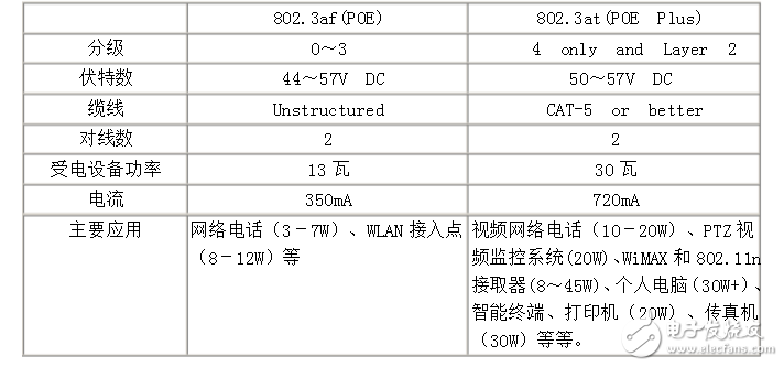 POE在物聯(lián)網(wǎng)中的應(yīng)用與發(fā)展趨勢