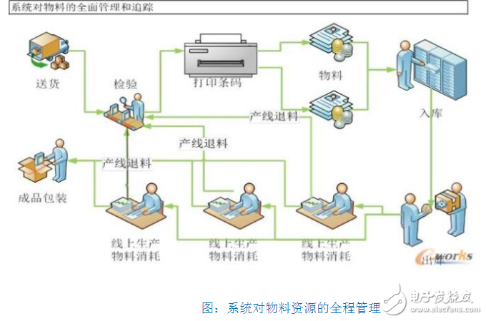 mes系統(tǒng)在倉庫管理的應用