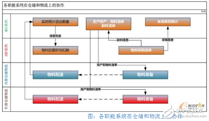 mes系統(tǒng)在倉庫管理的應用