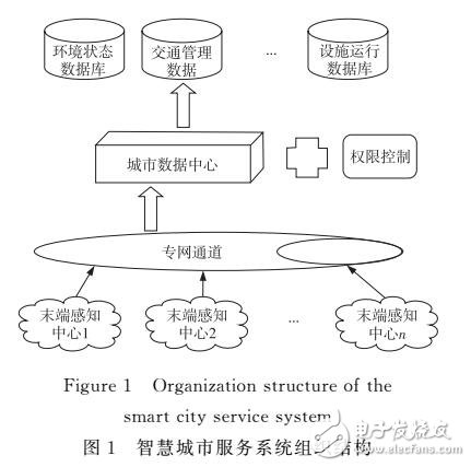 基于情境感知技術的智慧城市服務系統(tǒng)研究