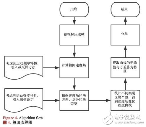 基于手持重拍攝視頻檢測(cè)方法