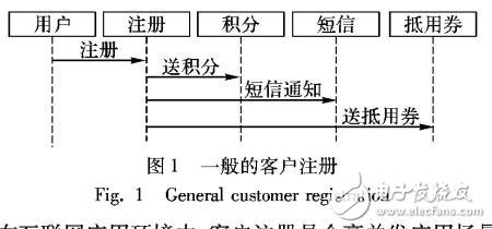 基于消息通信的分布式系統(tǒng)最終一致性平臺