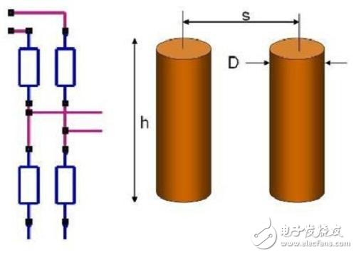 最優(yōu)化導(dǎo)通孔高速串聯(lián)應(yīng)用