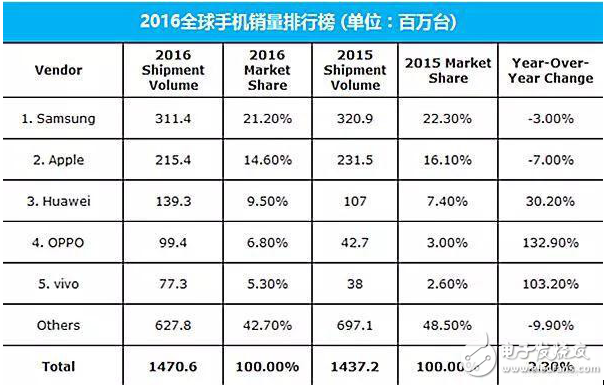 盤點三星手機在中國市場銷量慘淡的四大緣由