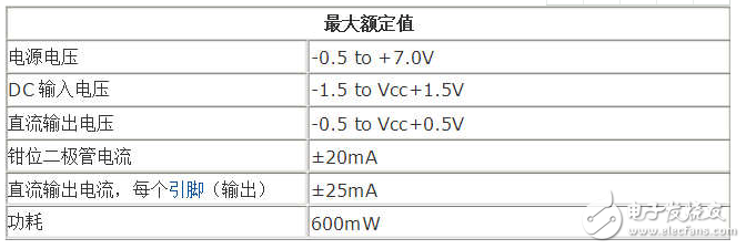 74ls04和74hc04有什么區(qū)別_74ls04/74hc04簡(jiǎn)介