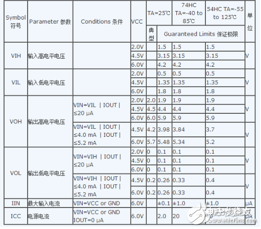 74ls04和74hc04有什么區(qū)別_74ls04/74hc04簡(jiǎn)介