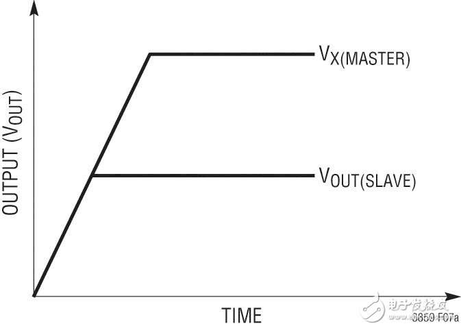  助推節(jié)省燃料的汽車啟動(dòng) / 停止電子系統(tǒng)