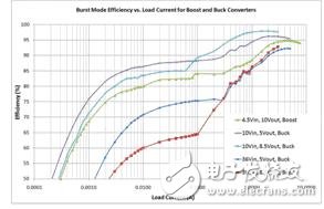  助推節(jié)省燃料的汽車啟動(dòng) / 停止電子系統(tǒng)