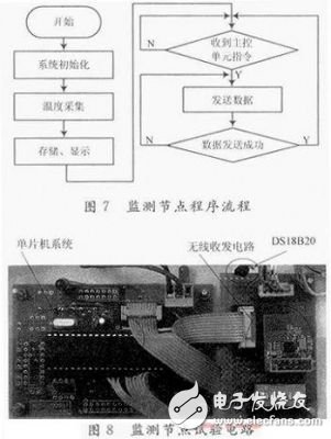  電池溫度智能監(jiān)測系統(tǒng)設(shè)計