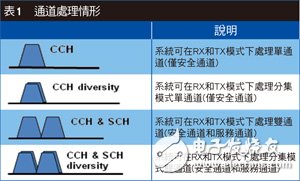  天線分集技術(shù)改善自屏蔽效應(yīng) ITS車對車通信性能大增