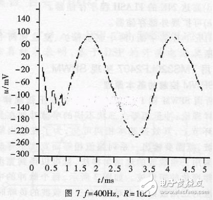 基于DSP的PWM型開(kāi)關(guān)電源的設(shè)計(jì)及工作原理分析與仿真驗(yàn)證