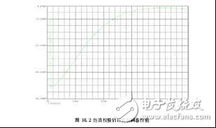  充電電源怎么樣輕松估計負(fù)載瞬態(tài)響應(yīng)的方法