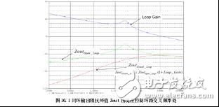  充電電源怎么樣輕松估計負(fù)載瞬態(tài)響應(yīng)的方法