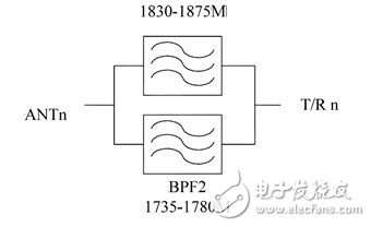  摩比抗干擾濾波器有效解決系統(tǒng)間干擾問題