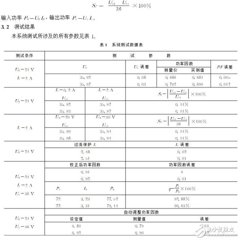 ACDC轉(zhuǎn)換器的作用及工作原理_ACDC轉(zhuǎn)換器電路結(jié)構(gòu)_ACDC變換器電路設(shè)計(jì)