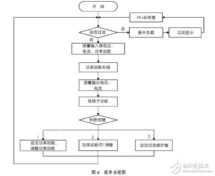 ACDC轉(zhuǎn)換器的作用及工作原理_ACDC轉(zhuǎn)換器電路結(jié)構(gòu)_ACDC變換器電路設(shè)計(jì)