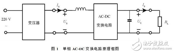 ACDC轉(zhuǎn)換器的作用及工作原理_ACDC轉(zhuǎn)換器電路結(jié)構(gòu)_ACDC變換器電路設(shè)計(jì)