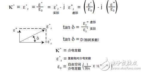 介電常數(shù)怎么測試_介電常數(shù)測試方法