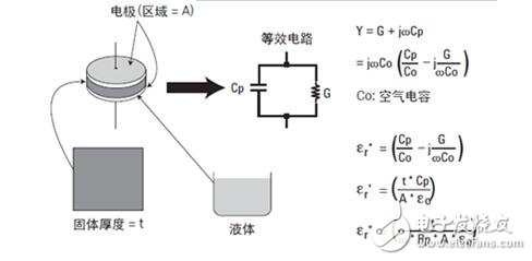 介電常數(shù)怎么測試_介電常數(shù)測試方法