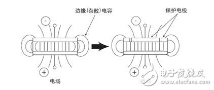 介電常數(shù)怎么測試_介電常數(shù)測試方法